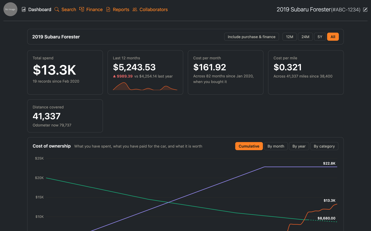 Road Track’s vehicle dashboard with running costs and a cost-of-ownership chart, using demonstration data.
